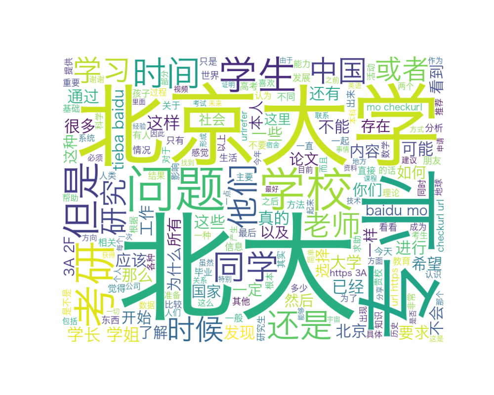 作业要求